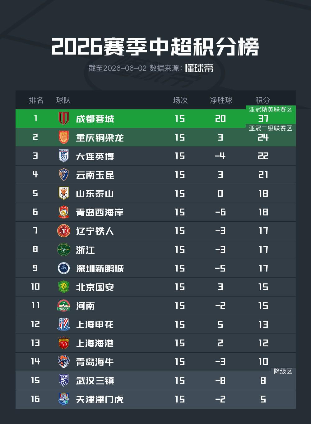 fb体育直播-“新黄河”中超半程观察：新贵掀翻旧秩序，豪门陷入集体迷局